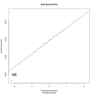 Illustration for article titled Why Those Statistics About The Patriots' Fumbles Are Mostly Junk